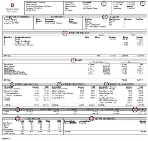 Check Stub Loans